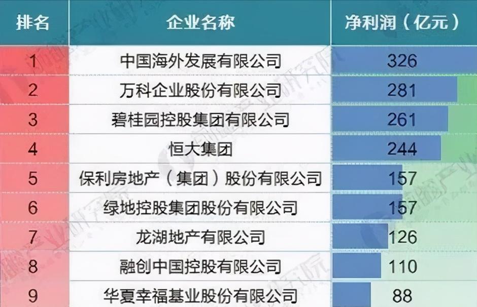 中海的房子出现质量问题,中海的房子为什么质量差