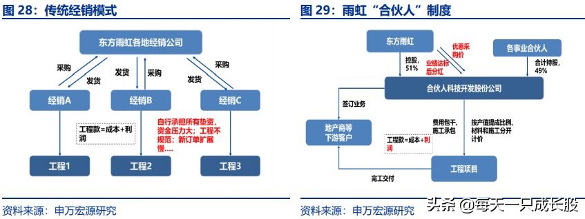 防水材料上市公司龙头股,防水材料龙头