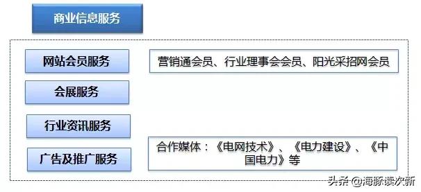 b2b电商发展历程,中国b2b电商排名前十强