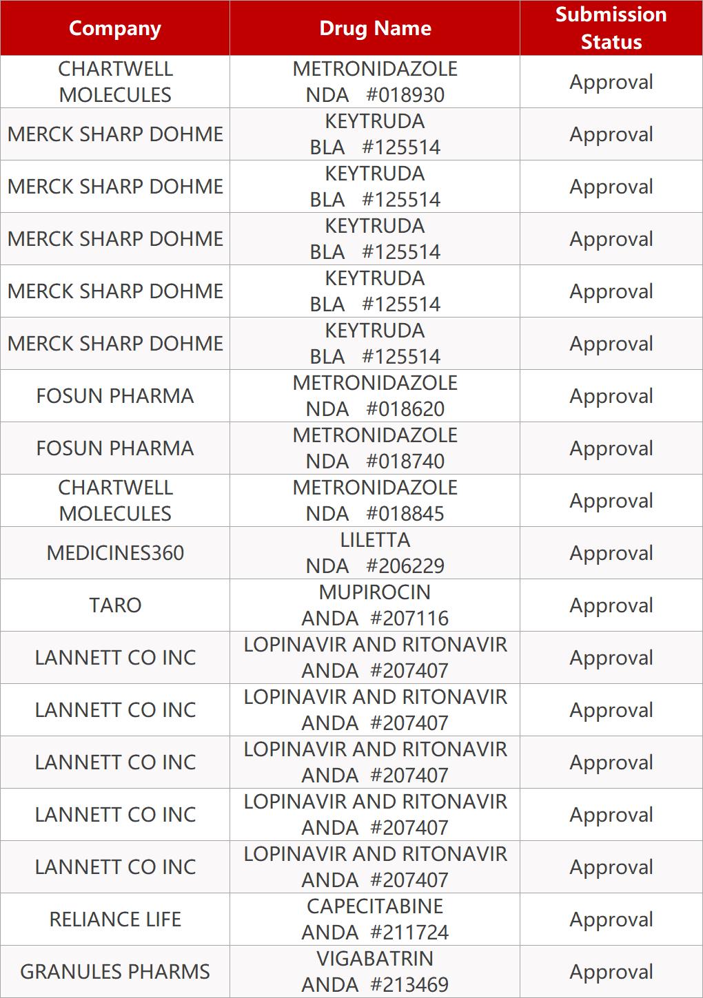 小汤山医院核酸检测,小汤山卫生院核酸价格