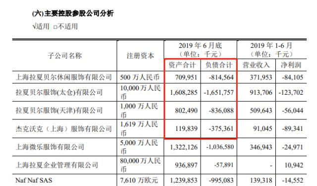 拉夏贝尔5年关店超9000家,拉夏贝尔经营现状