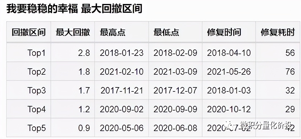我要稳稳的幸福基金,我要稳稳的幸福基金组合怎么样