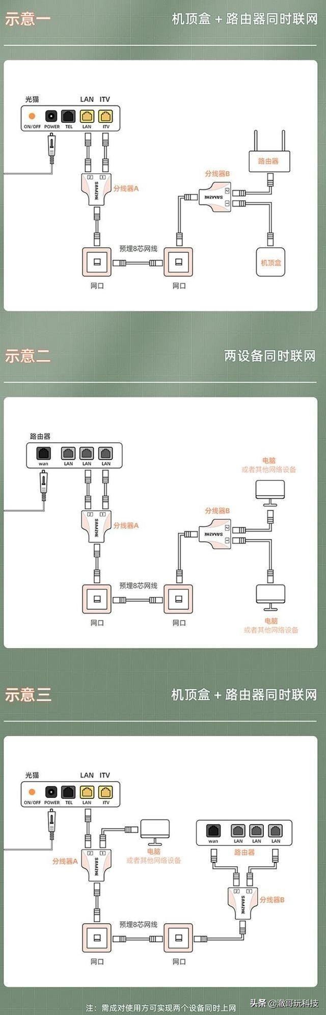 家庭用网需要哪些设备,家庭用网难题