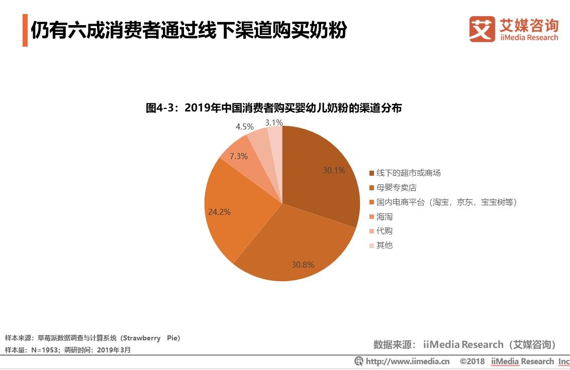 2023年中国婴幼儿奶粉销量,中国婴幼儿奶粉销量排行表