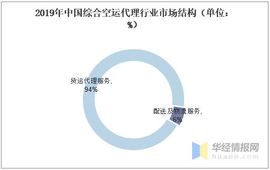 空运货运代理有哪些公司,空运国际货运代理排名