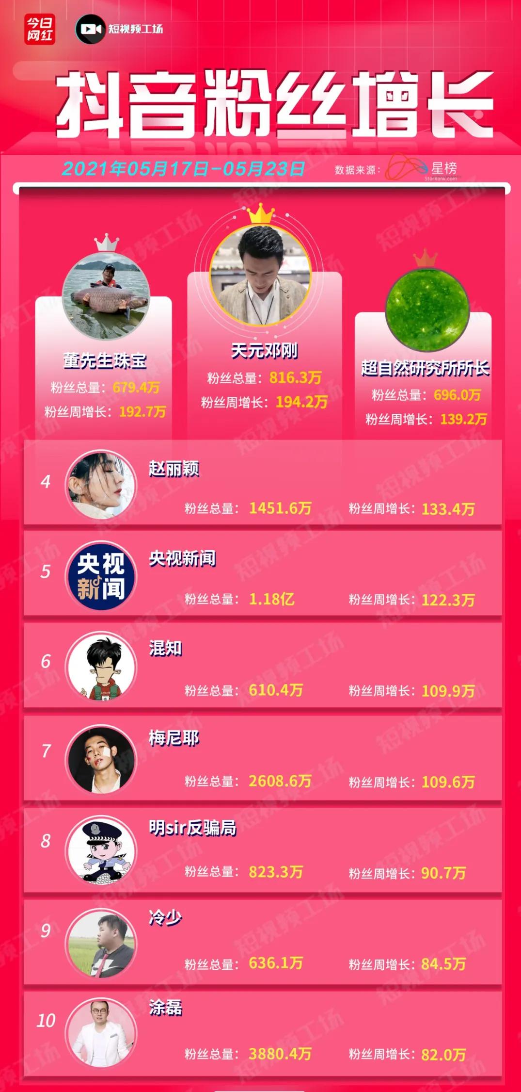 快手2020年q1营收,快手上半年直播电商营业额