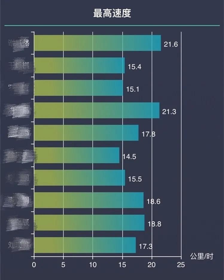 太舞足球比赛,太舞夏令营