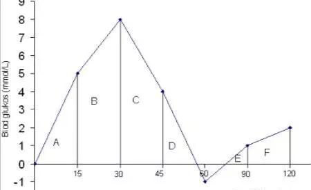 减肥饮食看热量还是看碳水,减肥早吃碳水午吃肉晚吃什么