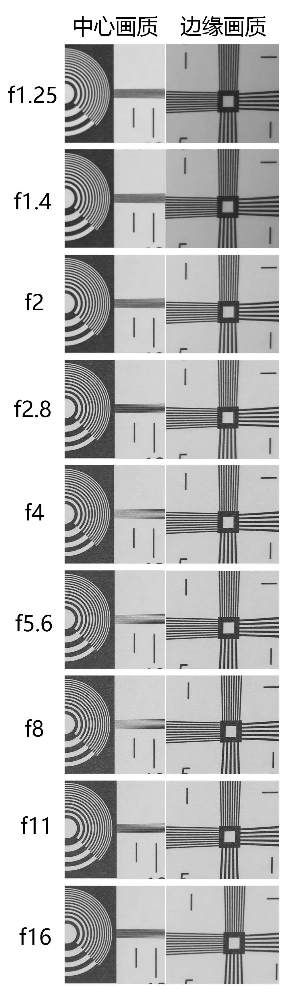 七工匠35mmf1.4和50mmf1.8,七工匠55mmf1.4价格