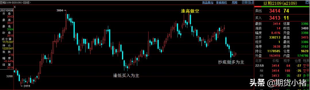 饲料企业提货慢，豆粕库存连增数周，美豆企稳在即，期货敢抄底？