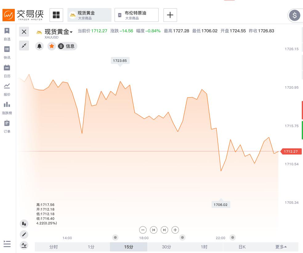 黄金期货交割日什么时间,2024年美国黄金期货交割日