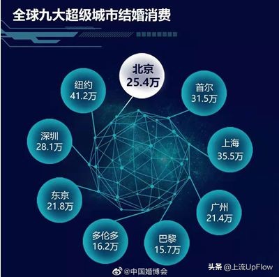 婚纱照1万5,婚纱照5000左右