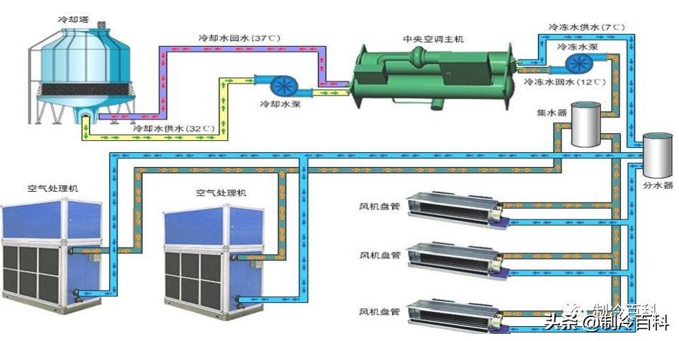 空调是几匹的看铭牌上哪个参数,家用空调里的标志都是些什么