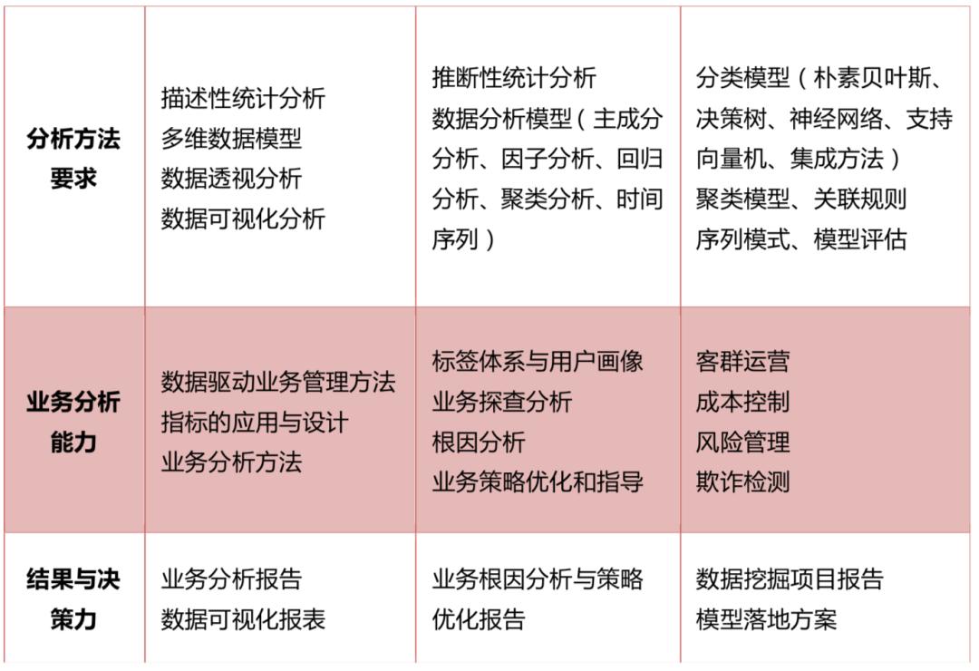 cda数据分析师认证培训班,cda数据分析一级教材及题库