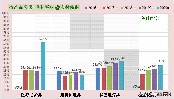 护城河深度评级,护城河评级比亚迪
