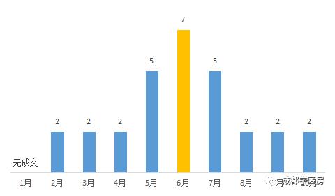 天府新区私立小学招生简章,天府新区第六小学对应初中