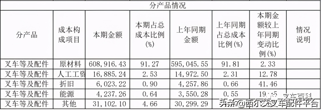 合力和杭叉细节对比,合力和杭叉哪个故障率低