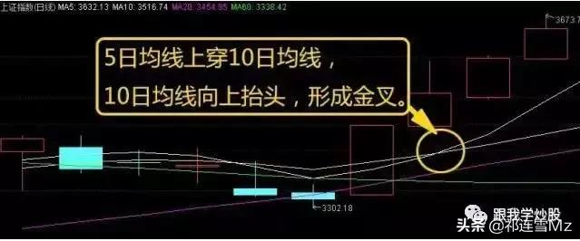 中信证券软件均线颜色设置,股票软件里的均线该怎么设置
