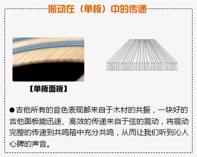 高档吉他选购推荐品牌有哪些,吉他品牌以及选购推荐