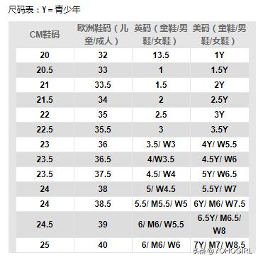 小脚的美丽与哀愁｜34/35码的她们都是怎么买鞋的？