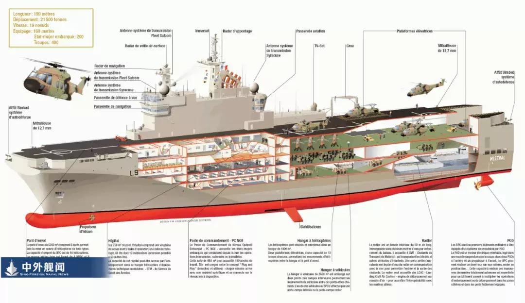 各国海军军舰的发展史,各国海军军舰命名规则