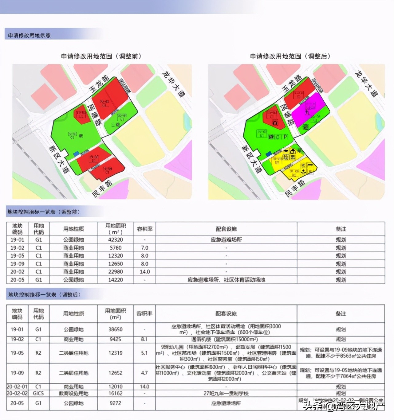 深圳地产拍卖利润,深圳土拍溢价