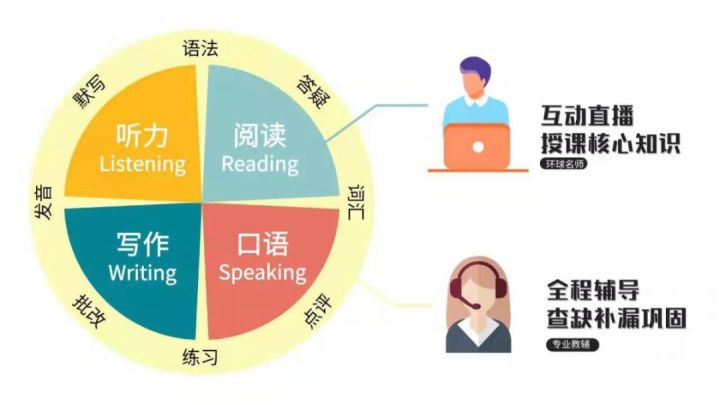 雅思公益课程免费领取,雅思官方30个小时免费课程