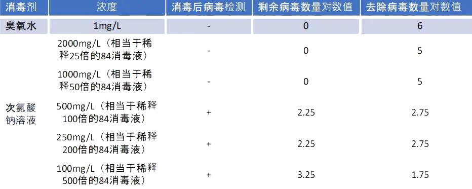 重金购置消杀机，保障菲律宾外教安全，这样有爱的学校，爱了