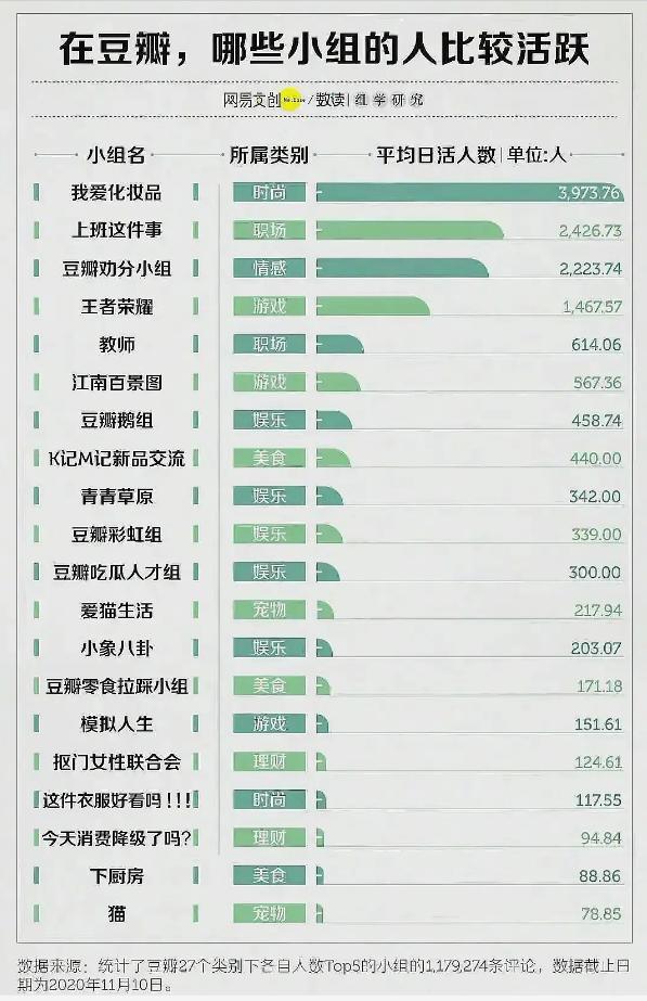 没人能拒绝饭圈的诱惑,包括豆瓣