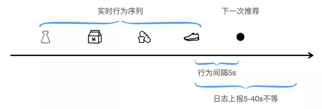 1500页，40万字，阿里淘系技术2020技术年货来了