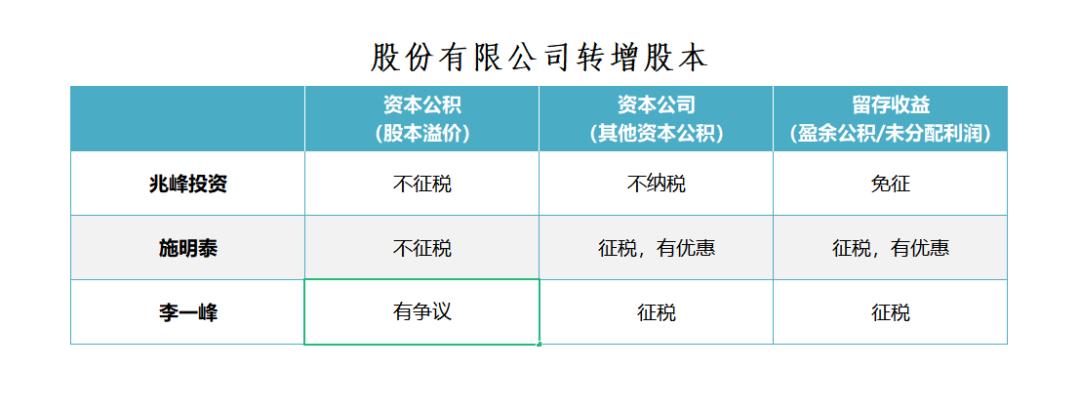 公司法关于转增资本的规定,个人股东转增资本需要交税吗