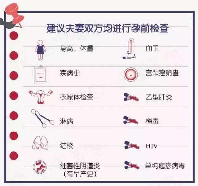 怎样看懂产检报告单,产检检查单解读书籍