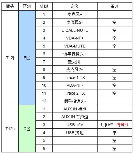 大众汽车mib使用方法,大众第三代mib多媒体系统升级