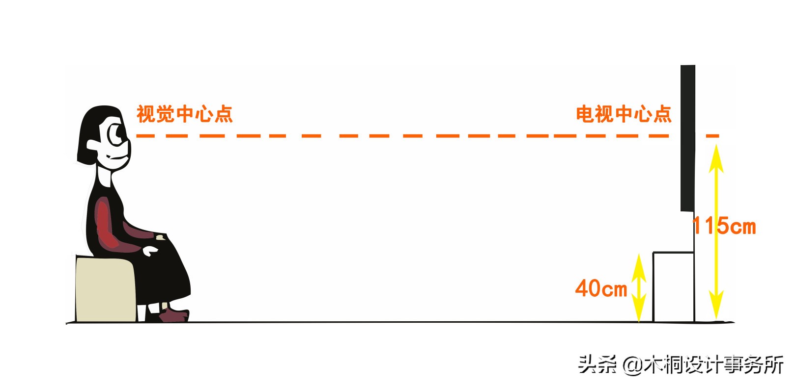 卫生间装修黄金标准尺寸,室内设计装修尺寸