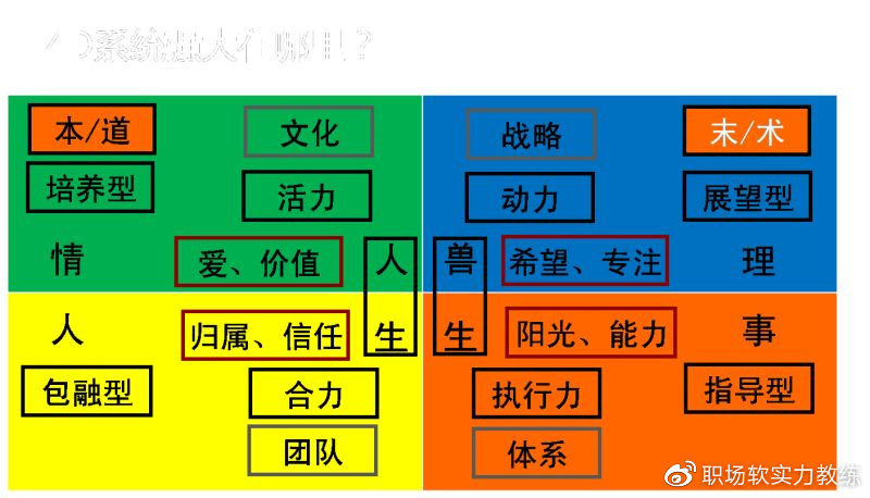 人际关系是一种商业模式,人际关系也是生产力