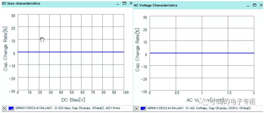 电容是什么样子,电容是什么材料做的