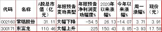 周二股市走势预测,股市动态分析投资内参