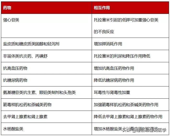 急性心衰用药大全：1篇学完13种药