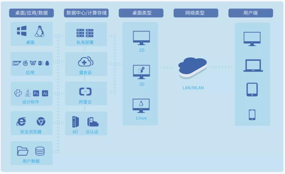 业务发布|华网云SaaS业务模块，助领行业低成本升级