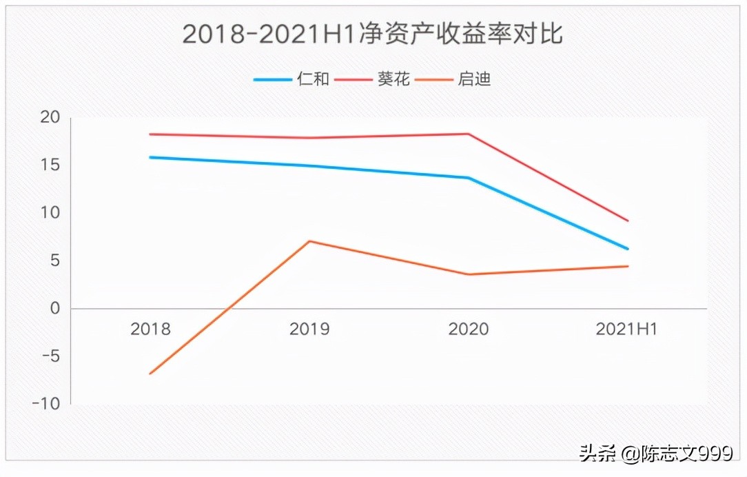 仁和药业2019业绩,仁和药业2019年各板块业绩如何