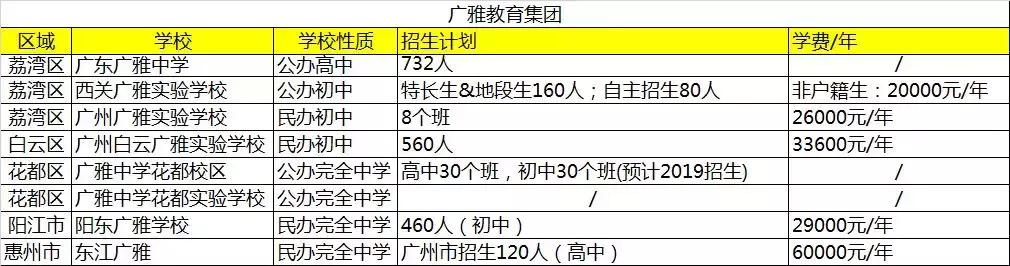 广州白云广雅中学,广州花都广雅中学