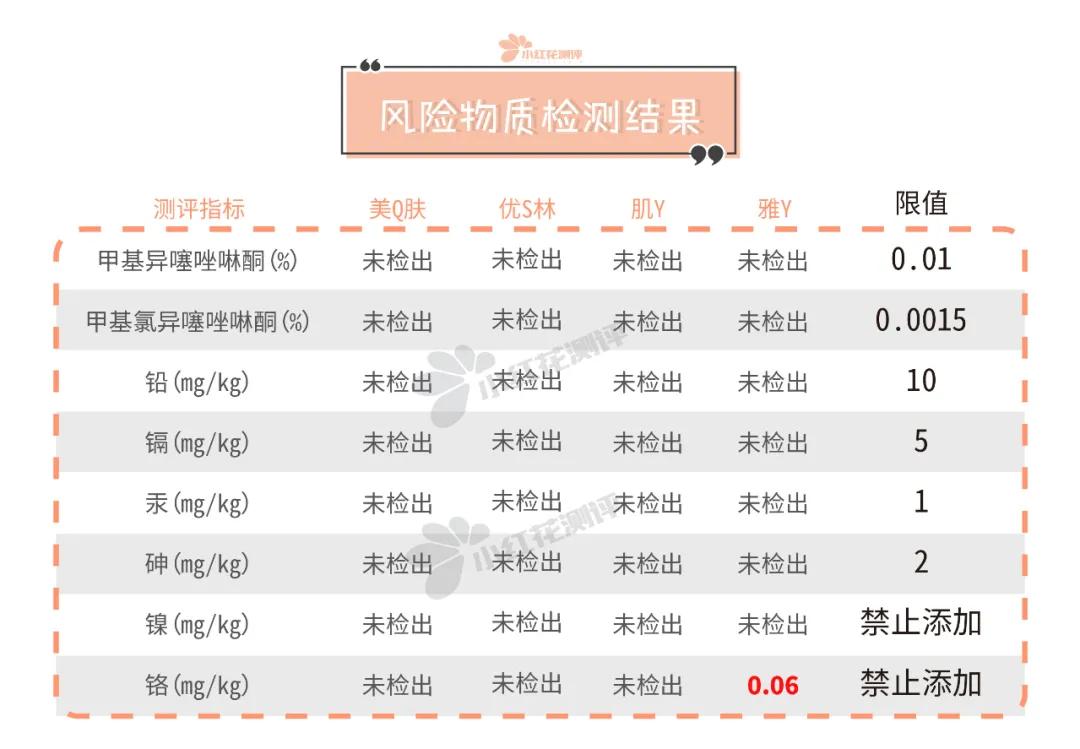 敏感肌面霜保湿补水测评,敏感肌面霜排行榜10强医用