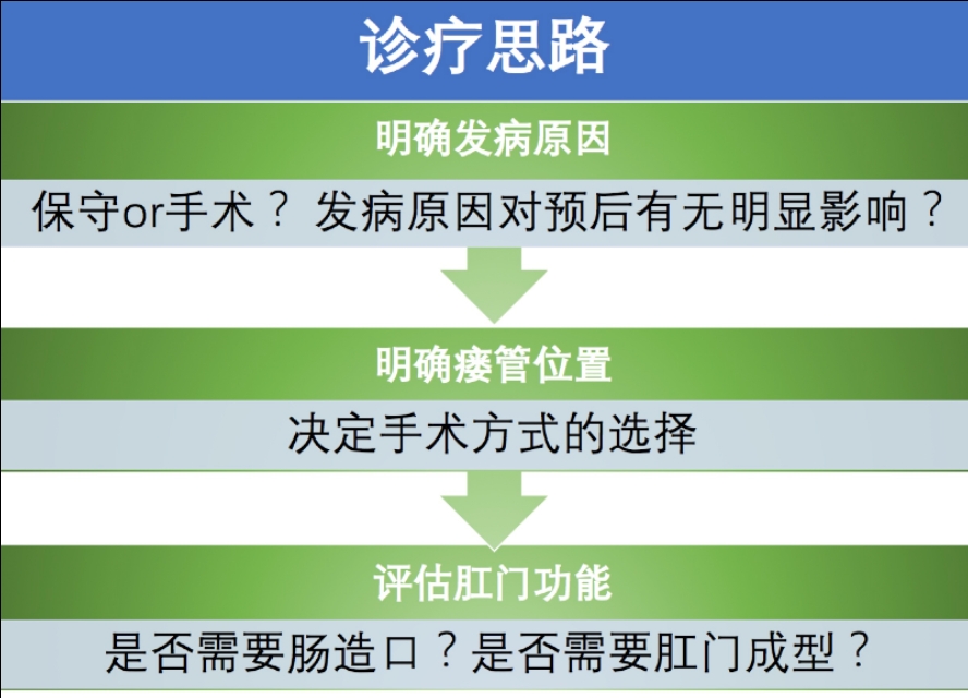 阴道直肠瘘有哪些症状,直肠阴道瘘有哪些症状