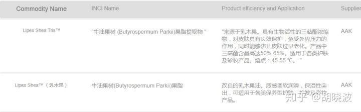 hfp的牛油果面霜优惠券,hfp牛油果面霜跟泊本面霜