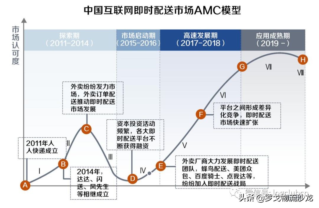 顺丰布局和同城急送业务,顺丰同城急送商圈上线