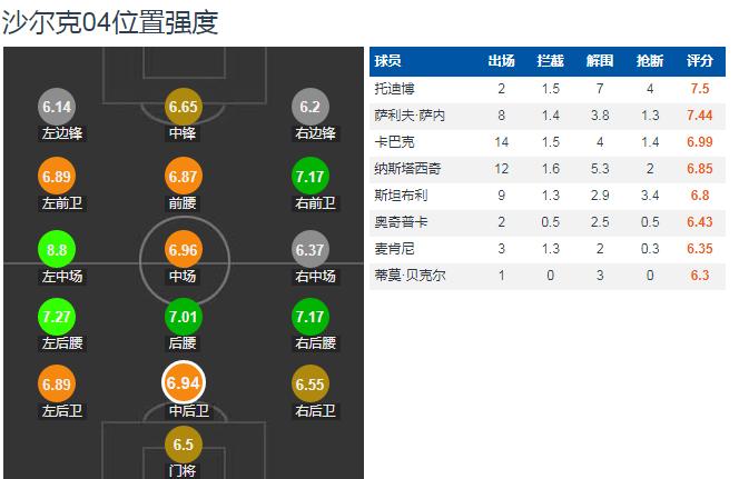 卡巴克,萨内德甲集锦