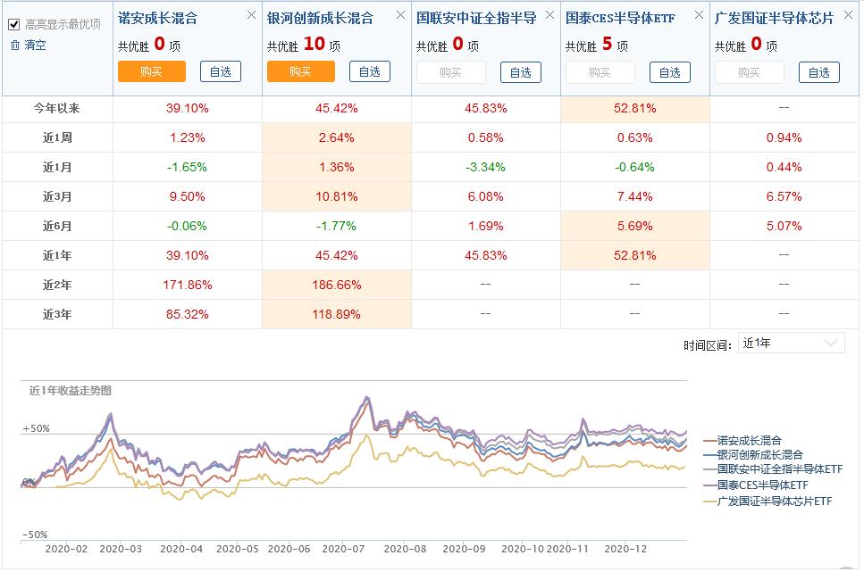 tmt主动管理基金有哪些,tmt行业基金哪个好