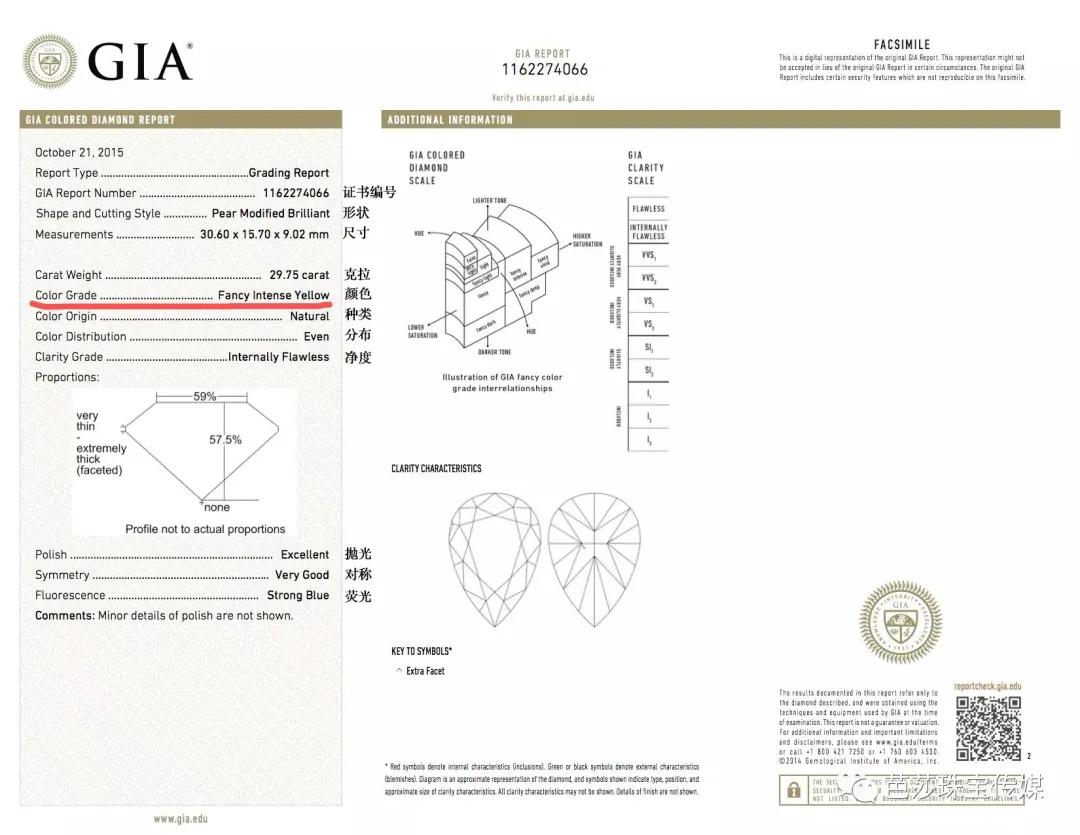 2021流行色亮丽黄太难穿?一件珠宝让你时髦一整年