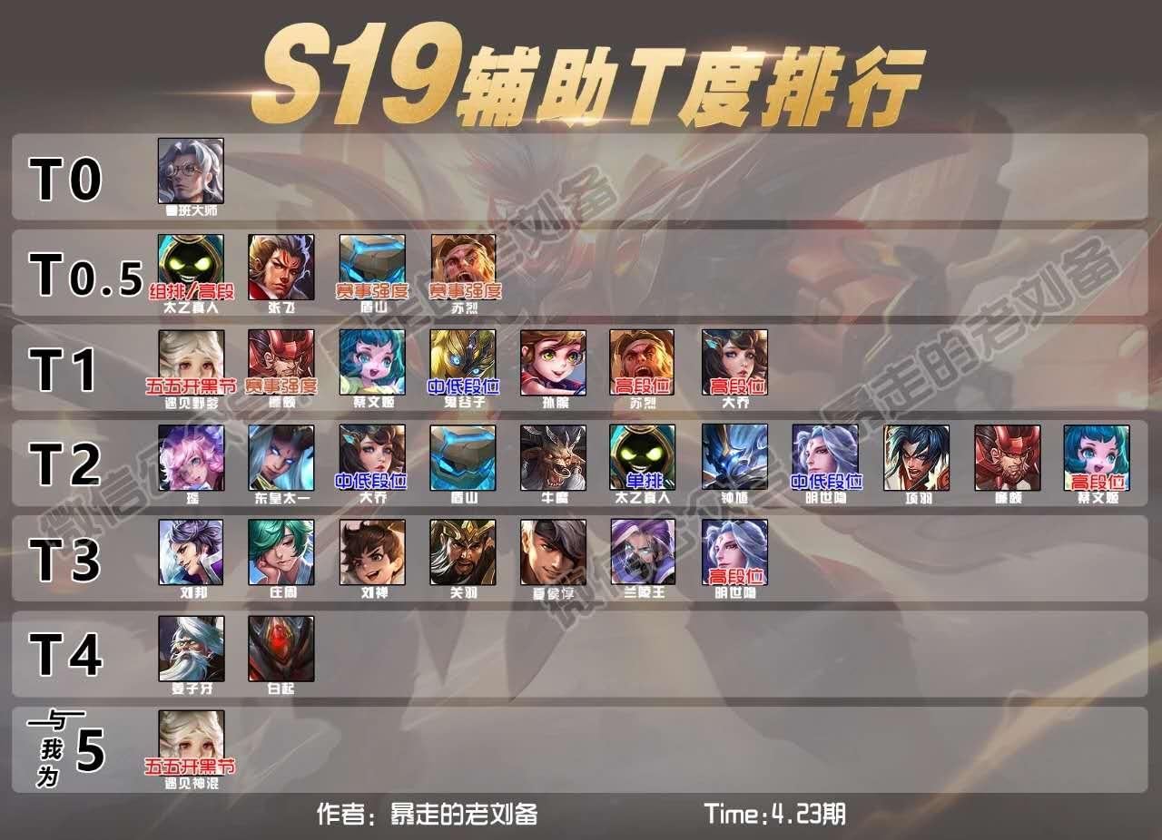 鬼谷子鲁班大师和盾山哪个更强,王者荣耀s21赛季鬼谷子关键的抉择