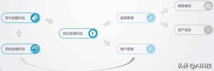 汽车金融行业大数据报告,汽车金融行业研究及市场分析报告